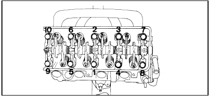 7.25 Sequence for tightening or loosening the cylinder head bolts