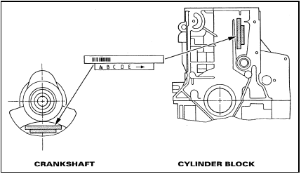 13.14 Cylinder block and crankshaft main bearing reference markings - TU