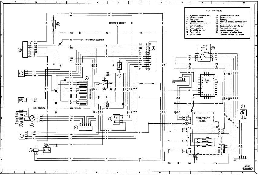 Supplementary diagram C: Typical engine management (XU9J1/Z/L engine models)