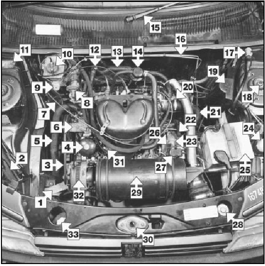 Underbonnet view of a 1360 cc GT model (XY8 series engine)