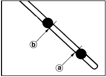 5.2 Automatic fluid dipstick lower (a) and upper (b) fluid level markings