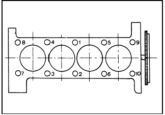 8.27 Cylinder head bolt tightening sequence