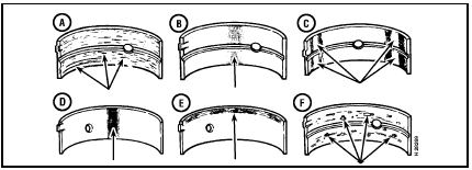 10.2 Typical bearing failures