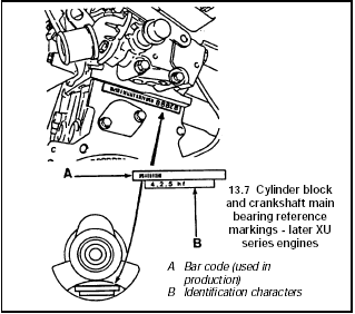 13.7 Cylinder block and crankshaft main bearing reference markings - later XU