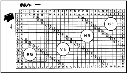 13.9 Main bearing shell selection chart - later XU series engines