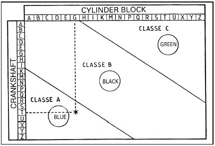 13.16 Main bearing shell selection chart - TU series engines