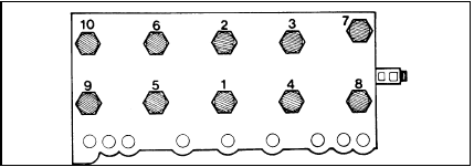 13.46 Main bearing/casing bolt tightening sequence - XV, XW and XY series