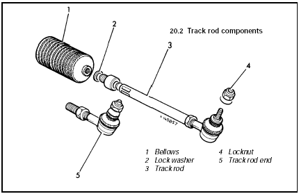 20.2 Track rod components