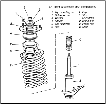 5.4 Front suspension strut components