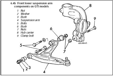 6.4b Front lower suspension arm components on GTI models