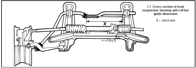 7.7 Cross-section of front suspension showing anti-roll bar guide dimension
