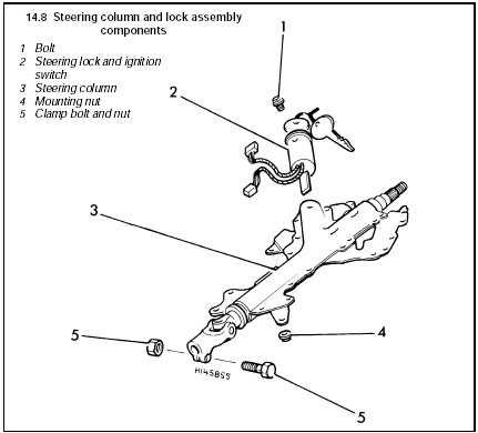 14.8 Steering column and lock assembly components