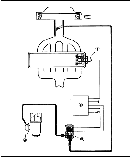 1.9 Electro-pneumatic ignition timing retarding system