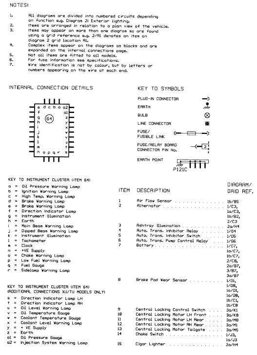 Key to wiring diagrams