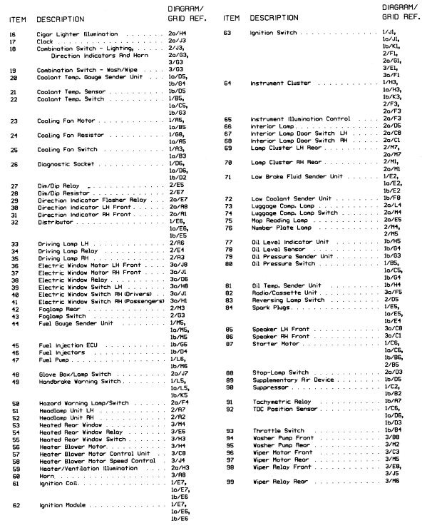 Key to wiring diagrams (continued)