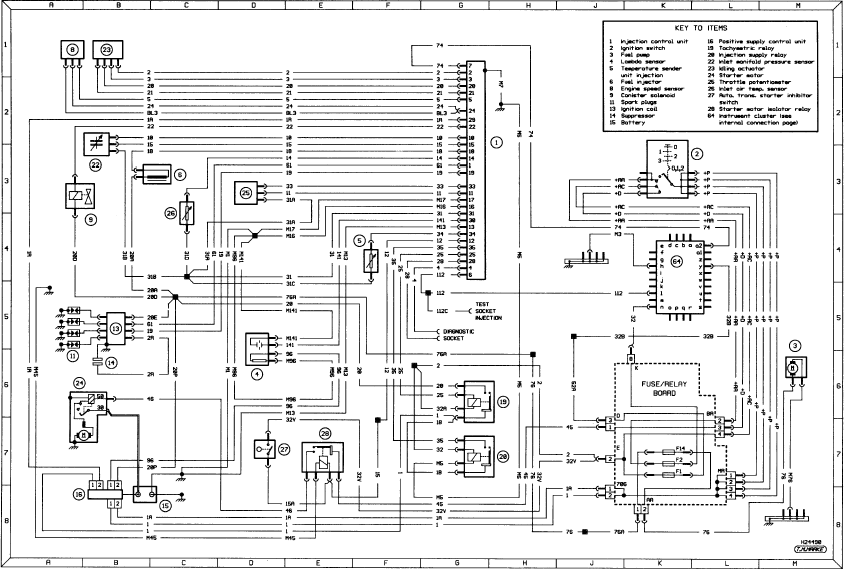Supplementary diagram B: Typical engine management (TU1M/L and XU5M3/Z/L engine